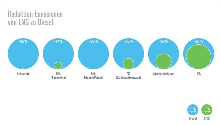 Grafik_Reduktion_Emissionen_RAG