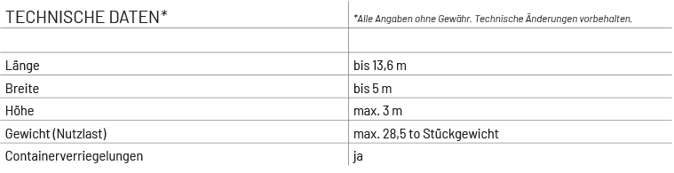 Tabelle Containertransporte - Plateau-Auflieger